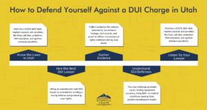 Best DUI lawyer in Utah: Defend yourself against DUI charges