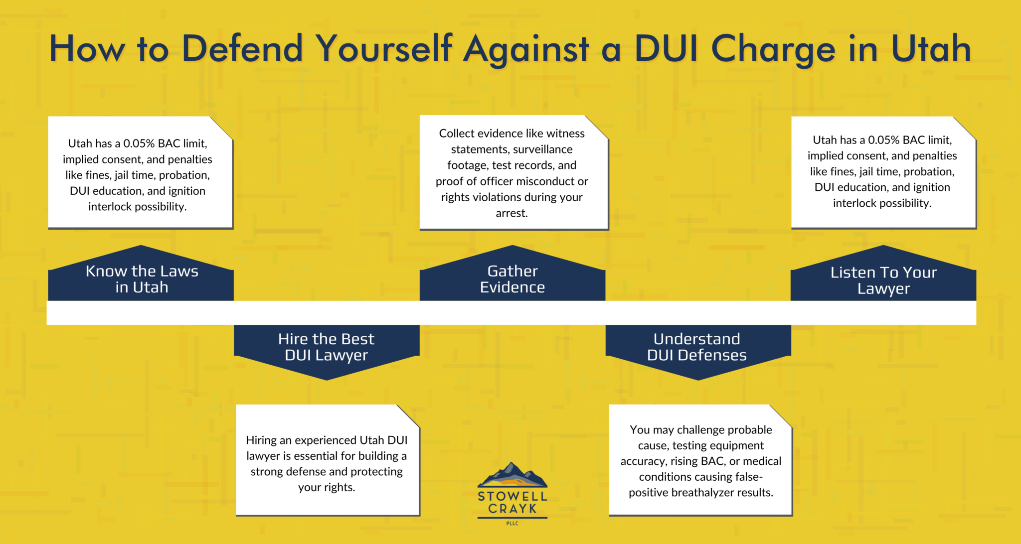 How to Defend Yourself Against a DUI Charge in Utah – Stowell Crayk