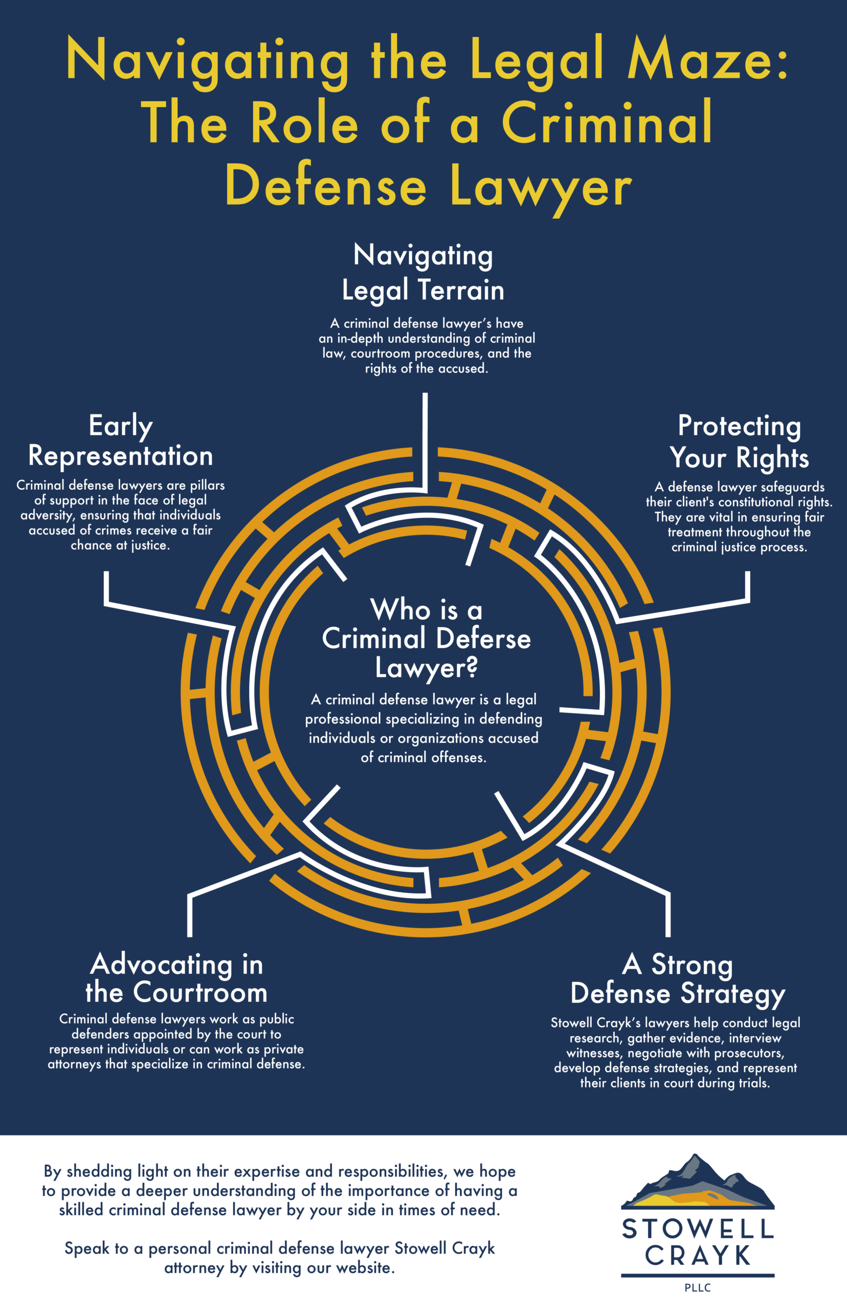 Navigating the Legal Maze: The Role of a Criminal Defense Lawyer ...